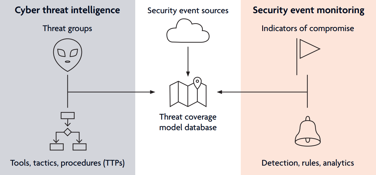 Threat Intelligence Datasheet Diagram