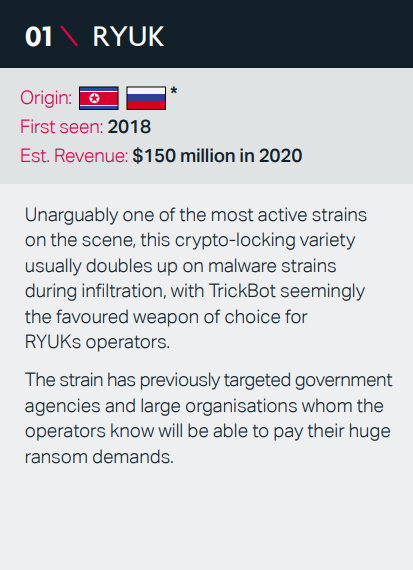 Top 5 Ransomware Strains - RYUK