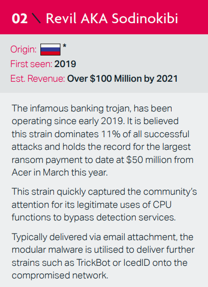 Top 5 Ransomware Strains - Revil