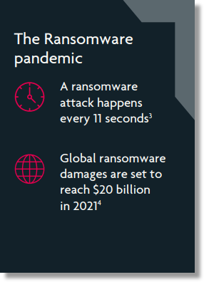 ransomwarepandemic